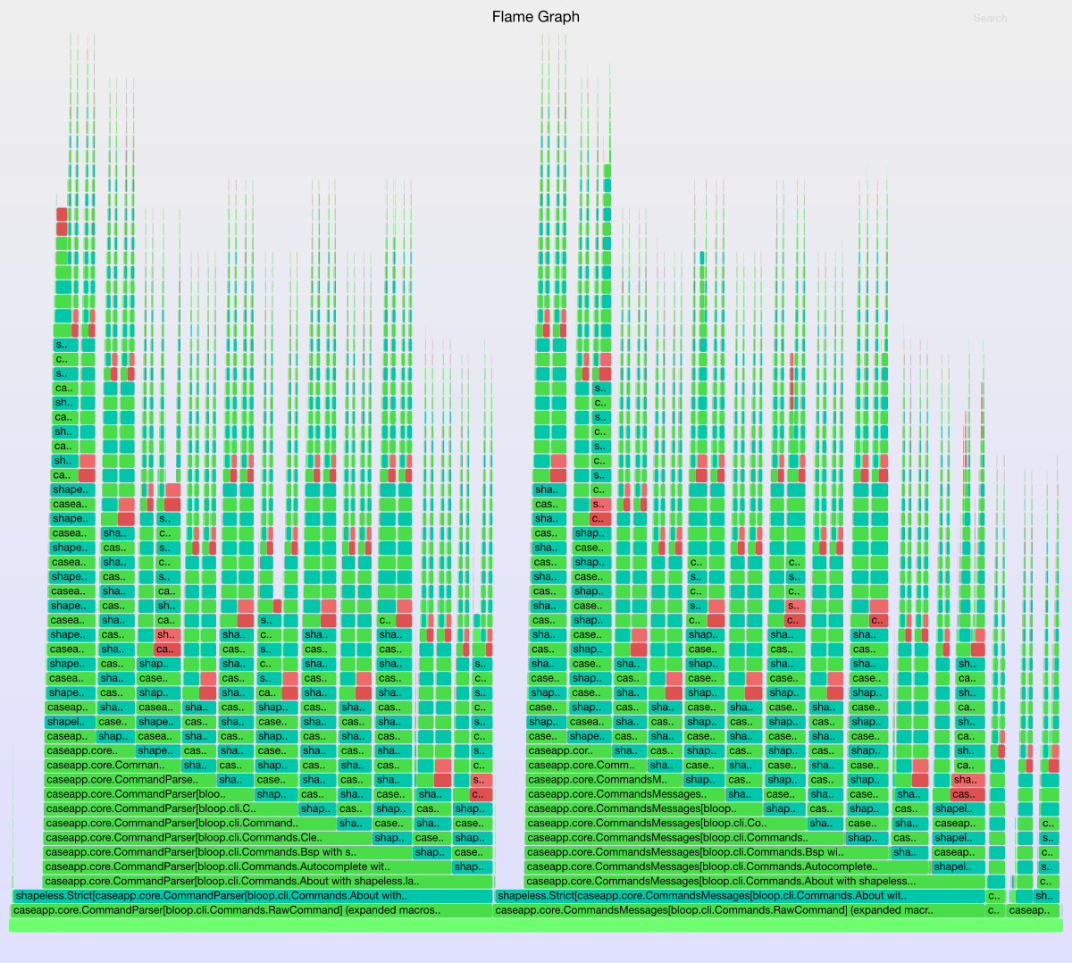 Initial flamegraph of implicit search in `frontend`