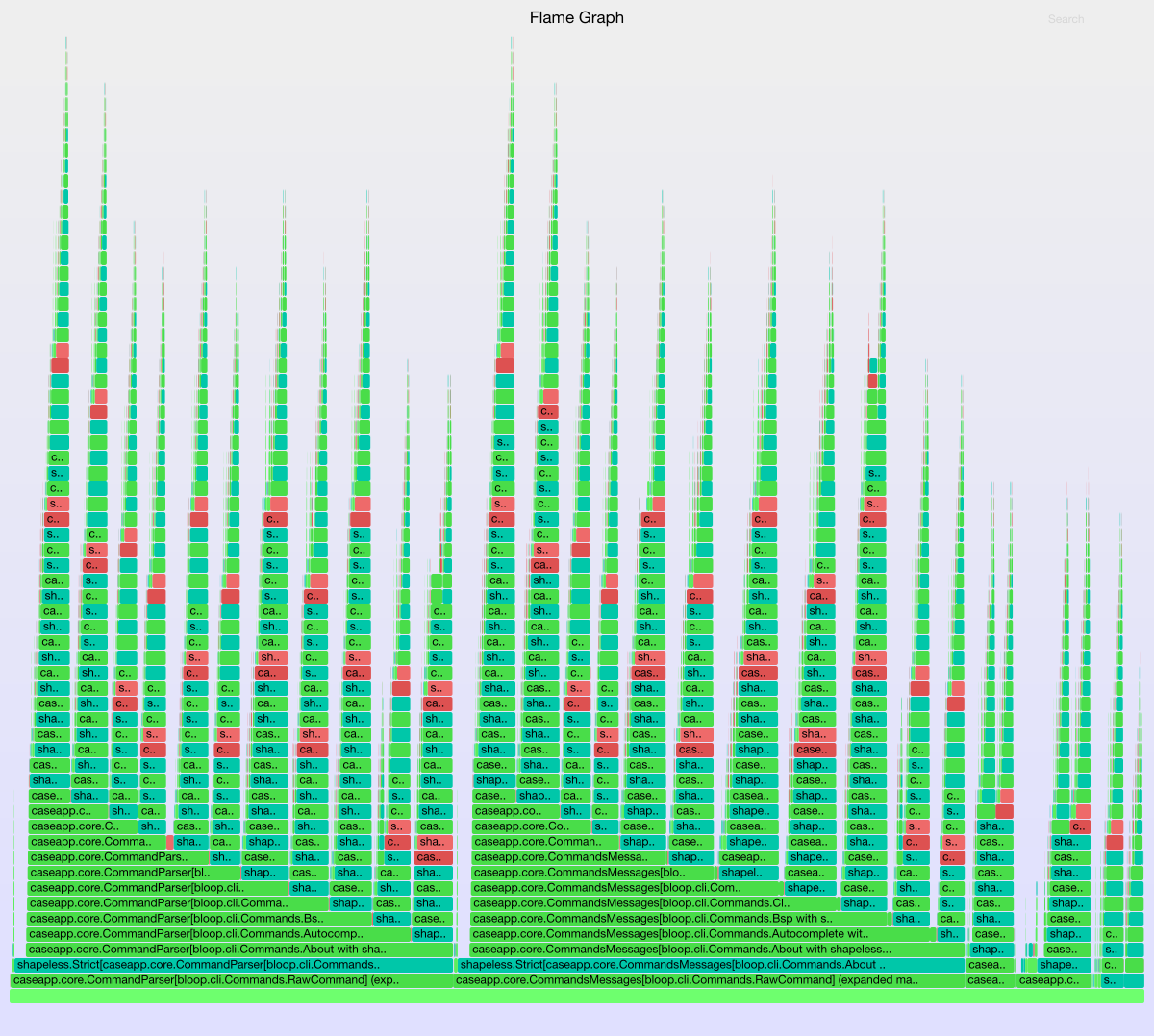 Flamegraph after cached implicits