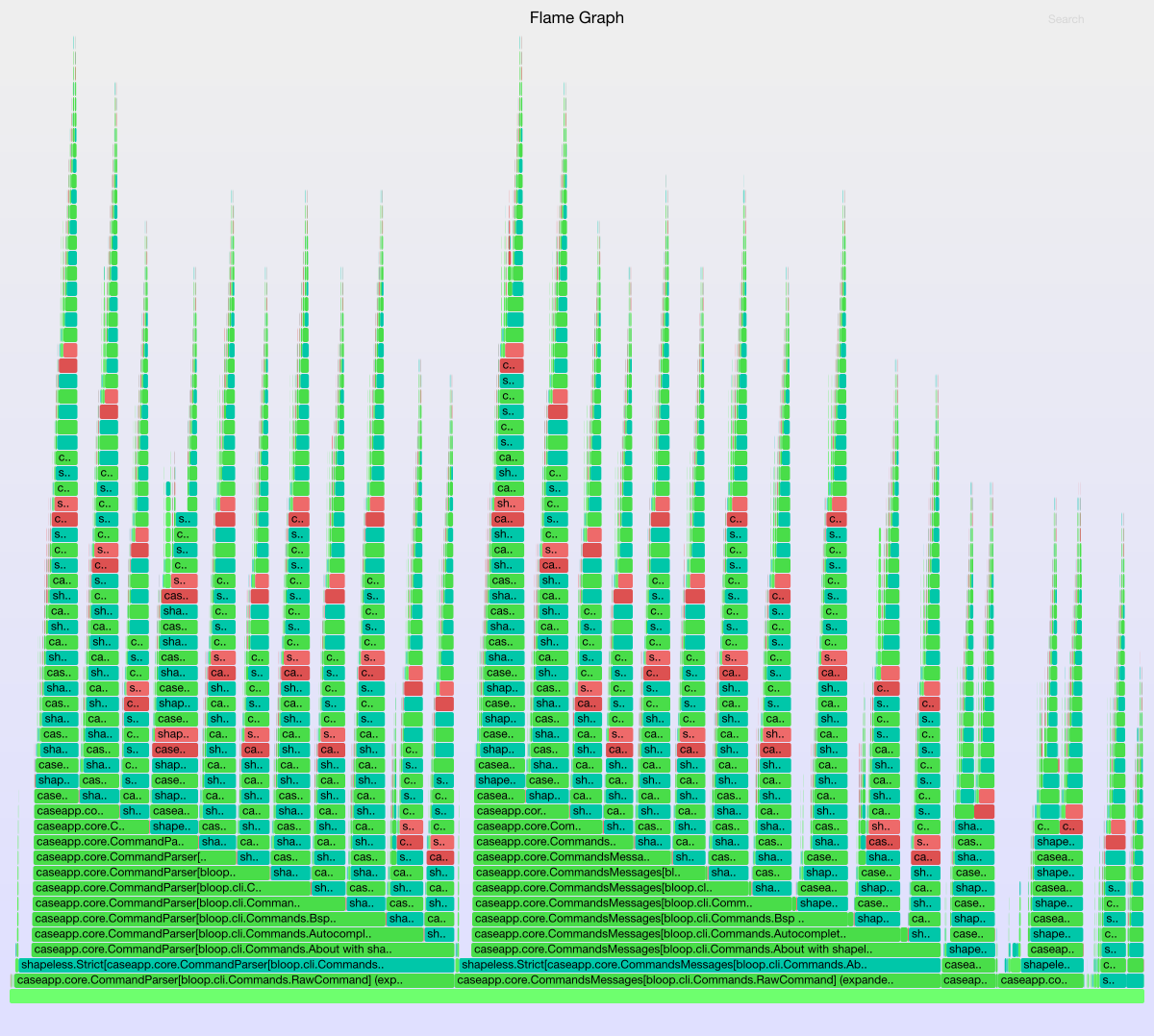 Implicit flamegraph after shapeless change