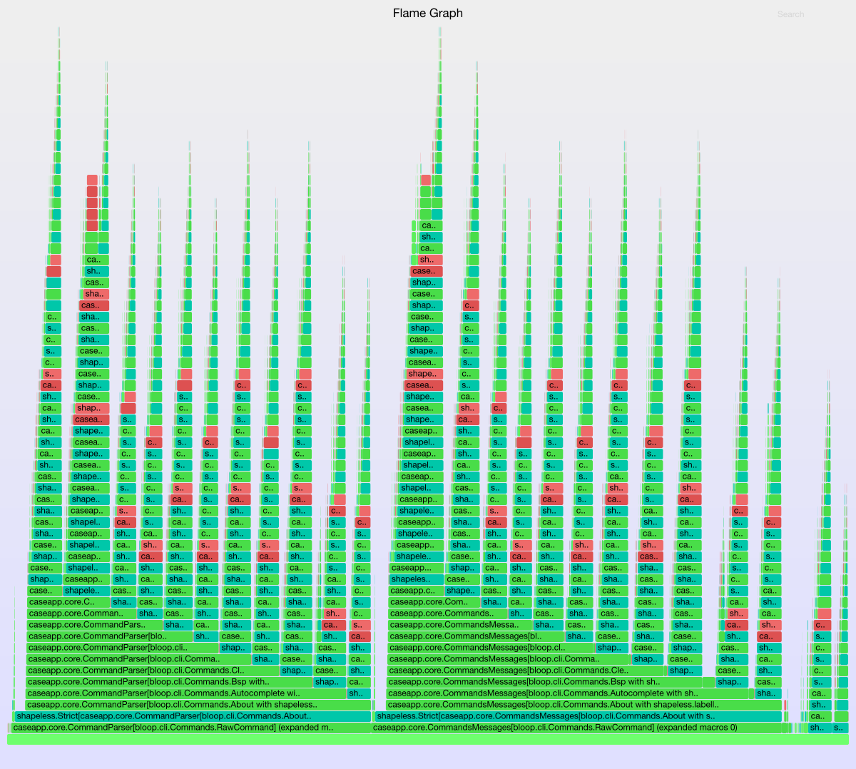 New flamegraph baseline