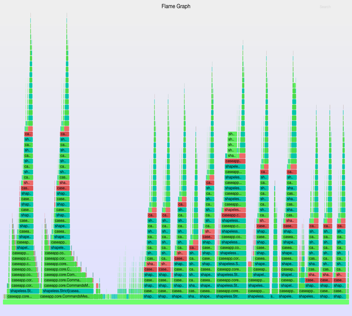 Flamegraph after all cached implicits