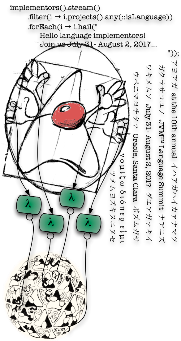 JVM Language Summit